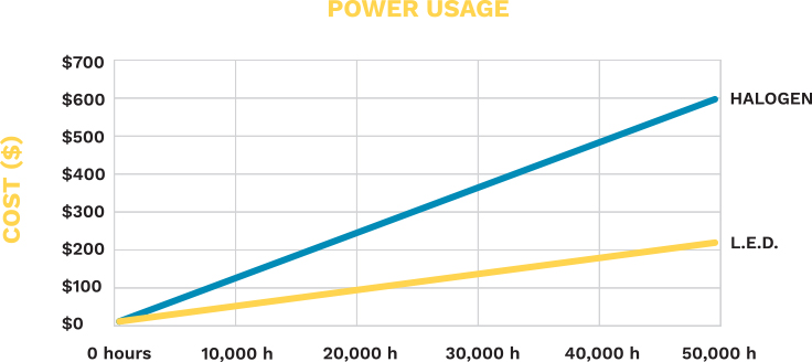 graph-cost-power